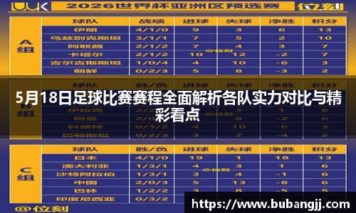 5月18日足球比赛赛程全面解析各队实力对比与精彩看点